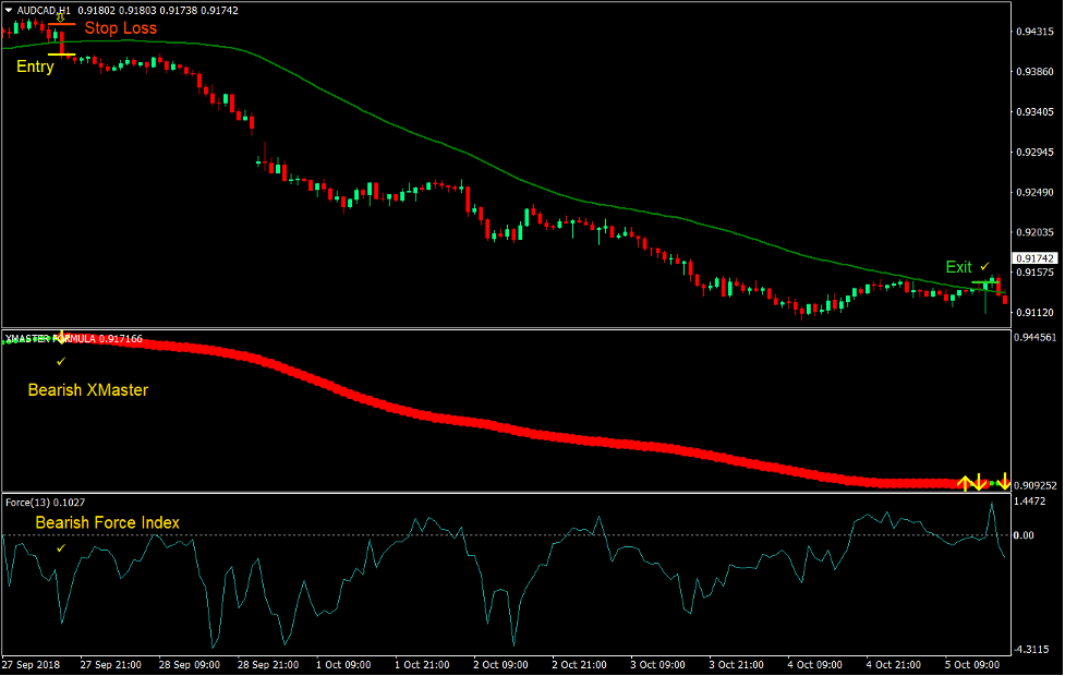 50-50 Momentum Cross Forex Trading Strategy 3 50-50 Momentum Cross Forex Trading Strategy 3