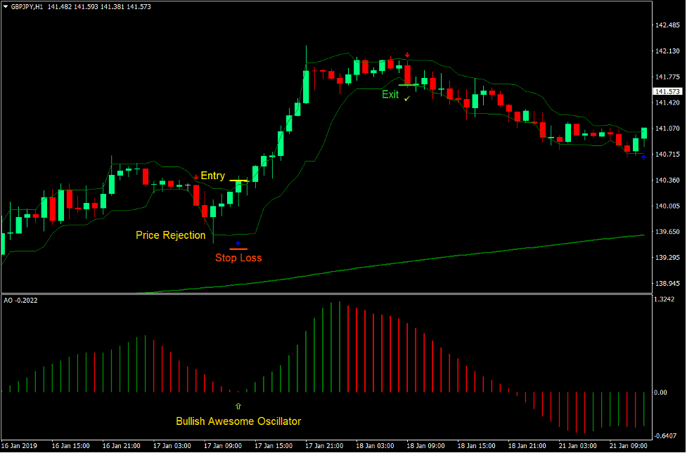 Awesome Oscillator Arrows Forex Trading Strategy 1 Awesome Oscillator Arrows Forex Trading Strategy
