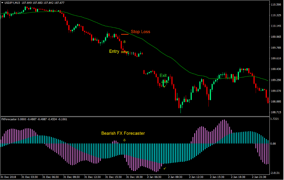 FX Forecaster Forex Trading Strategy 3 FX Forecaster Forex Trading Strategy 3