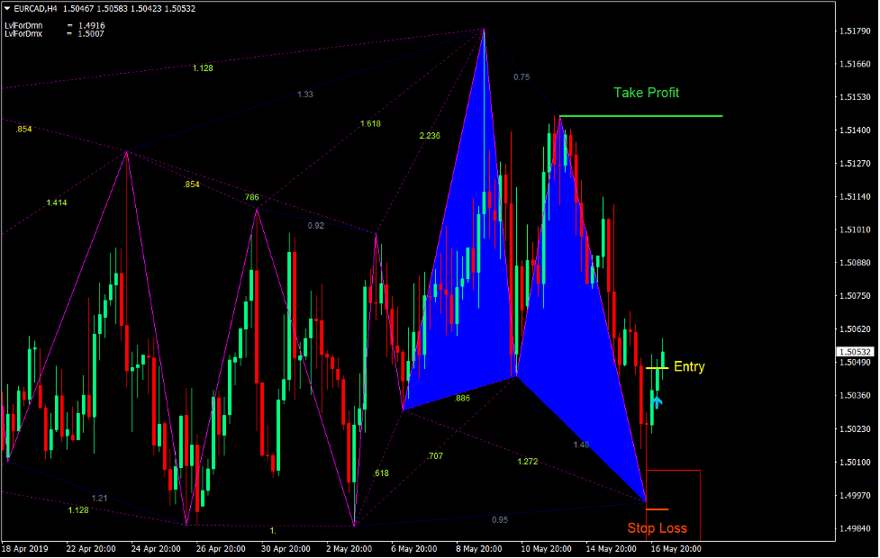 Gartley Pattern Forex Trading Strategy 1 Gartley Pattern Forex Trading Strategy
