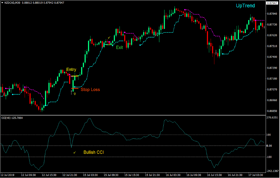 Legacy Trader Forex Trading Strategy 2 Legacy Trader Forex Trading Strategy 2