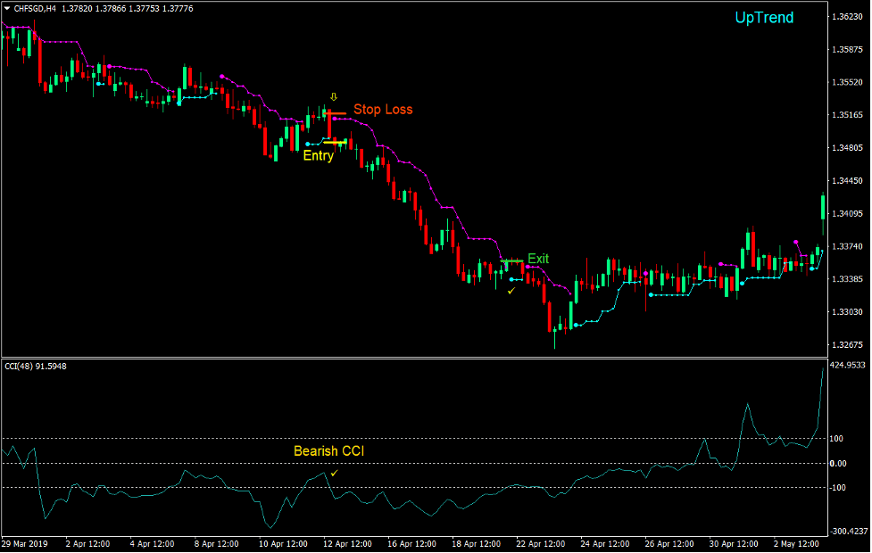 Legacy Trader Forex Trading Strategy 3 Legacy Trader Forex Trading Strategy 3