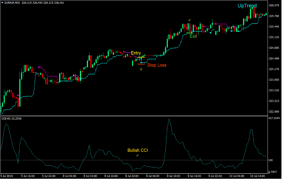 Legacy Trader Forex Trading Strategy - ForexMT4Indicators.com