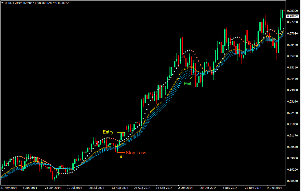 Rainbow Moving Average Forex Trading Strategy 2 Rainbow Moving Average Forex Trading Strategy 2