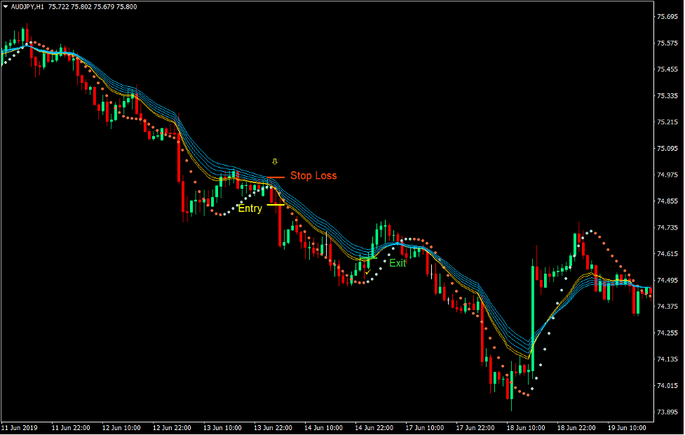 Rainbow Moving Average Forex Trading Strategy 3 Rainbow Moving Average Forex Trading Strategy 3
