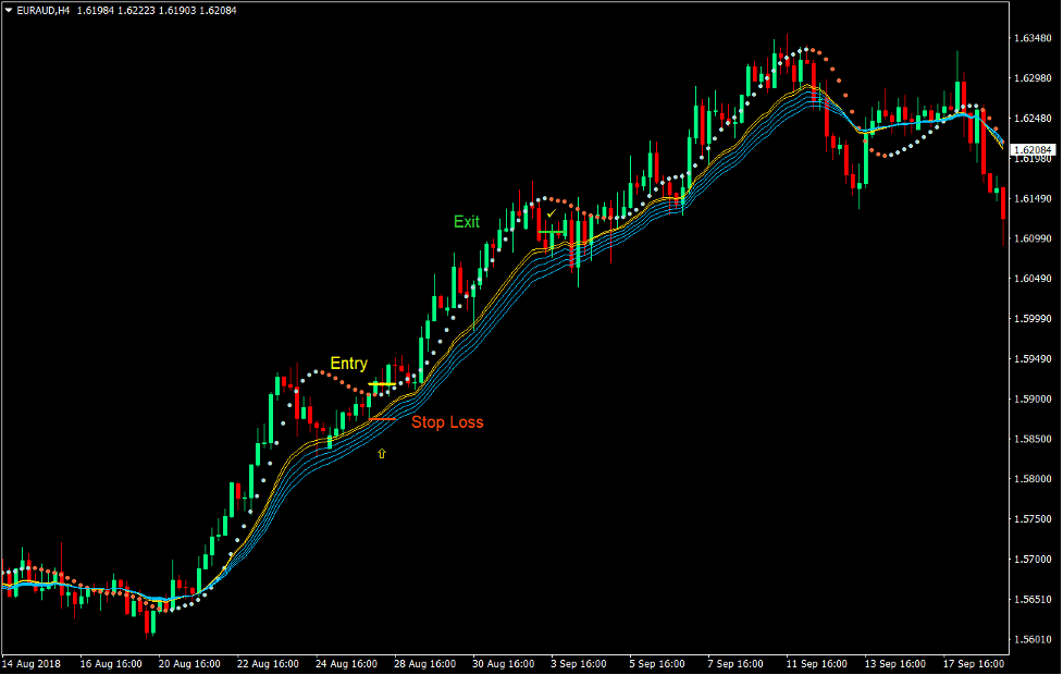 Rainbow Moving Average Forex Trading Strategy 1 Rainbow Moving Average Forex Trading Strategy