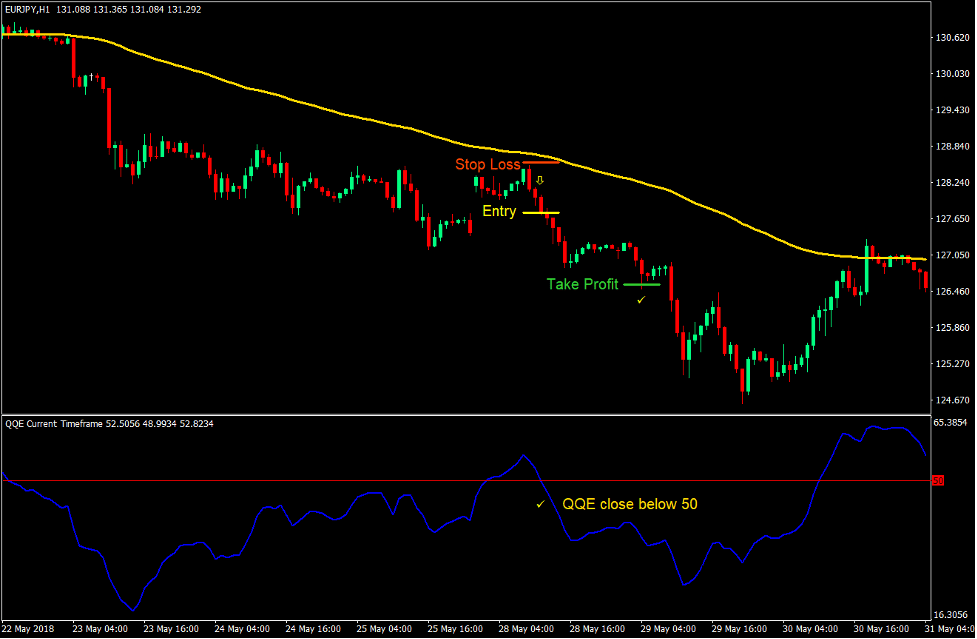 Simple QQE Forex Trading Strategy 4 Simple QQE Forex Trading Strategy 4