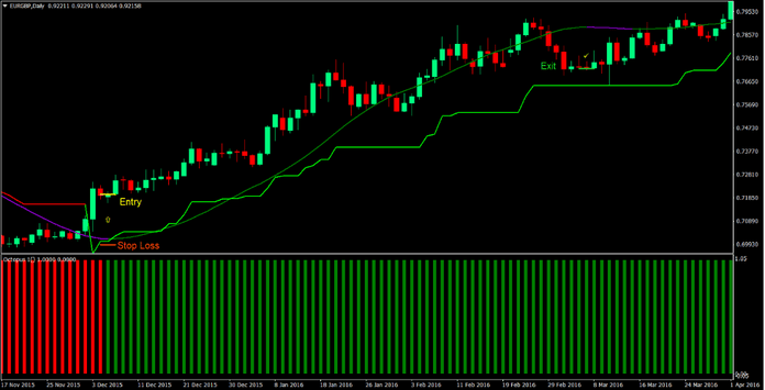 Advanced Super Trend Forex Trading Strategy Advanced Super Trend Forex Trading Strategy