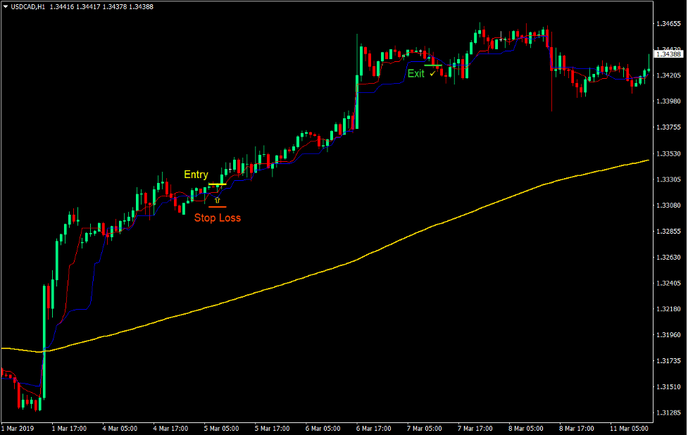 Kijun Tenkan Trend Forex Trading Strategy 1 Kijun Tenkan Trend Forex Trading Strategy
