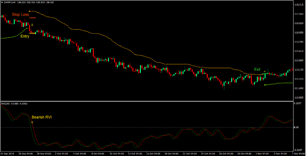 Market Catalyst Forex Trading Strategy 3 Market Catalyst Forex Trading Strategy 3