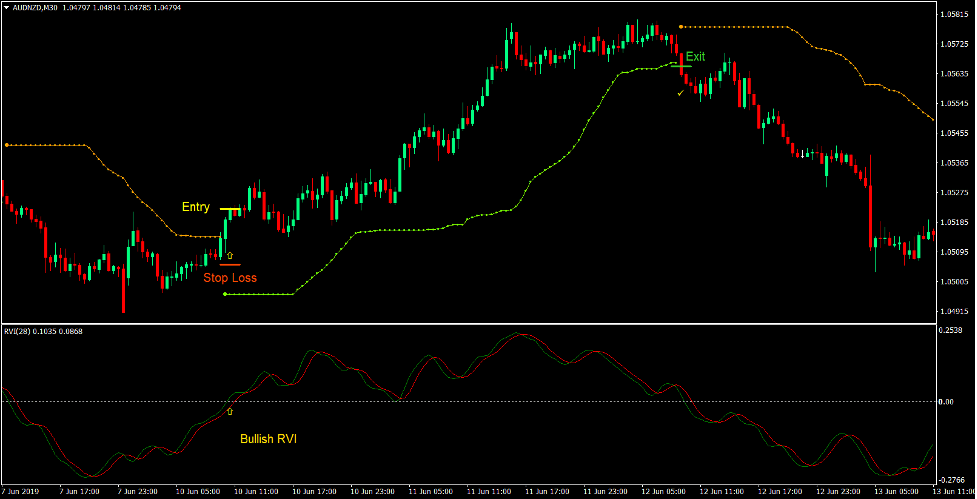 Market Catalyst Forex Trading Strategy 1 Market Catalyst Forex Trading Strategy