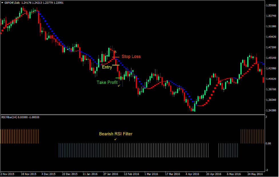 Sadukey RSI Momentum Forex Trading Strategy 4