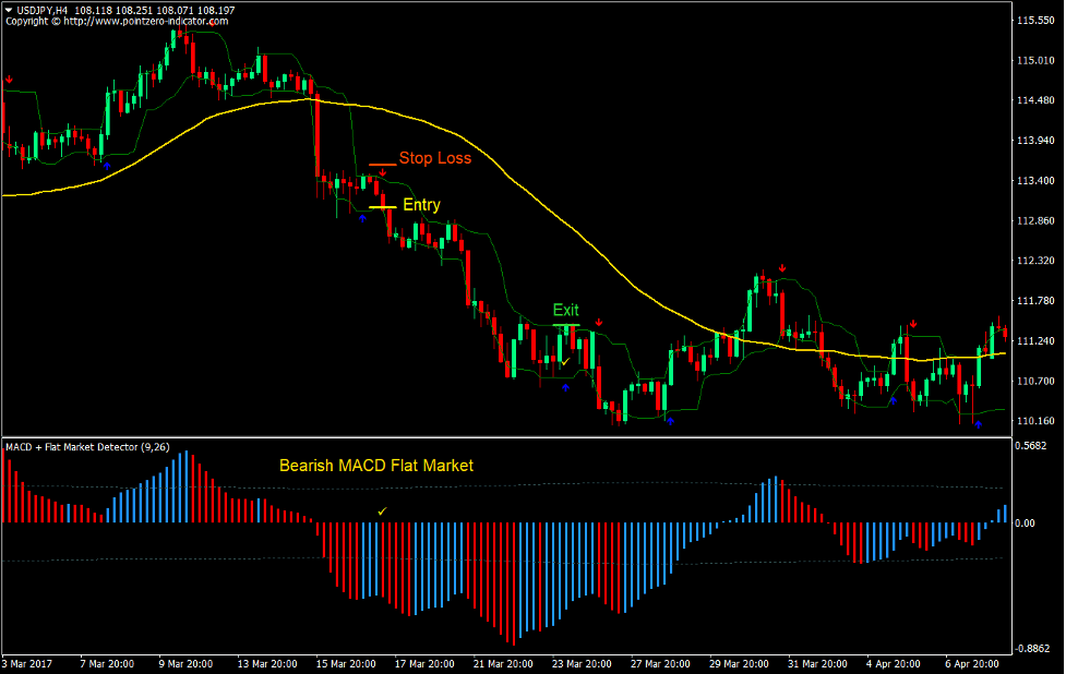 Arrows and Curves Momentum Forex Trading Strategy 3 Arrows and Curves Momentum Forex Trading Strategy 3