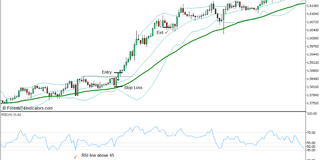 Bollinger Band Trend Direction Momentum Breakout Forex Trading Strategy for MT5 - Buy Trade