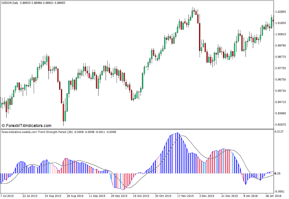 Brooky Trend Strength Indicator for MT4 - ForexMT4Indicators.com