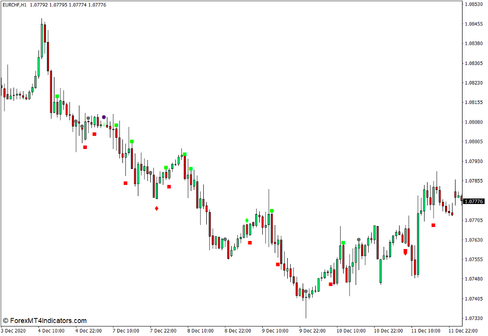 Candlestick Combinations (Japanese Candlesticks) Indicator for MT4 1 Candlestick Combinations (Japanese Candlesticks) Indicator for MT4