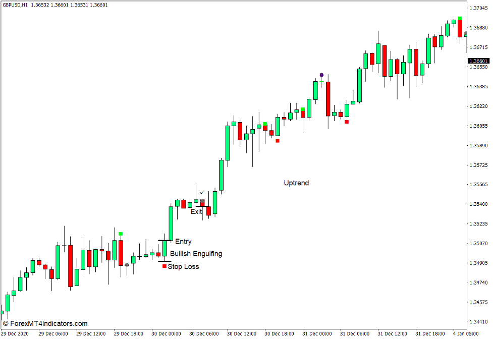 Candlestick Combinations (Japanese Candlesticks) Indicator for MT4 3 How to use the Candlestick Combinations (Japanese Candlesticks) Indicator for MT4 - Buy Trade