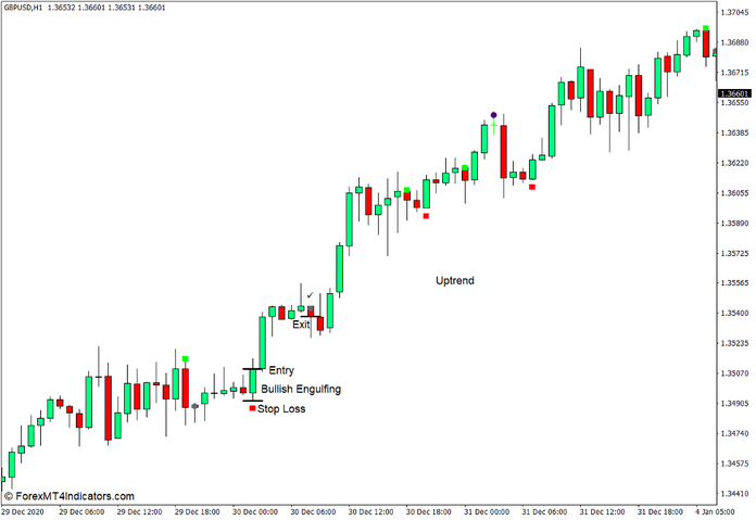 How to use the Candlestick Combinations (Japanese Candlesticks) Indicator for MT4 - Buy Trade