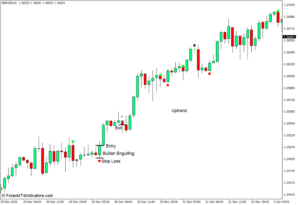 How to use the Candlestick Combinations (Japanese Candlesticks) Indicator for MT4 - Buy Trade