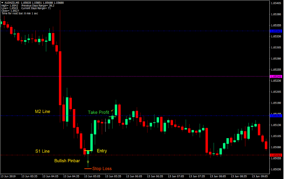 Pivot Bounce Forex Day Trading Strategy 2 Pivot Bounce Forex Day Trading Strategy 2