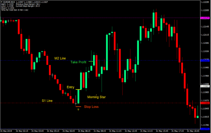 Pivot Bounce Forex Day Trading Strategy Pivot Bounce Forex Day Trading Strategy