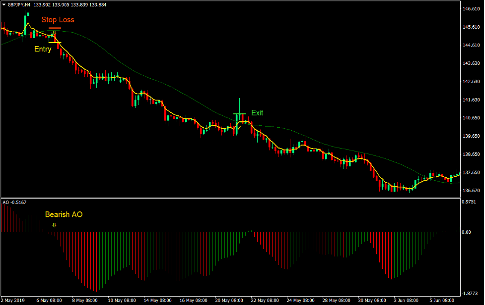 Precision Triangulated Crossover Forex Trading Strategy 3