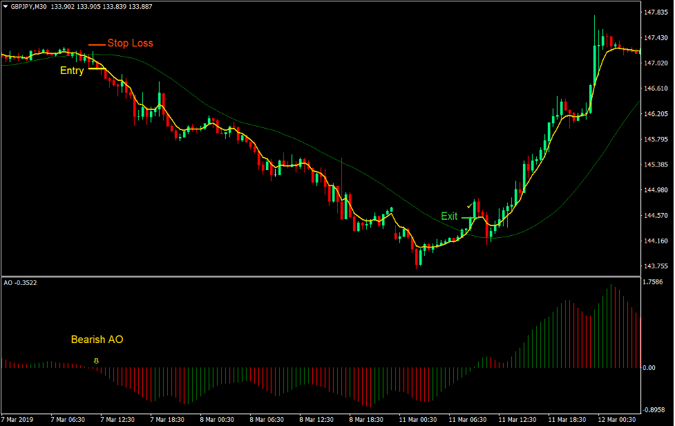 Precision Triangulated Crossover Forex Trading Strategy 4