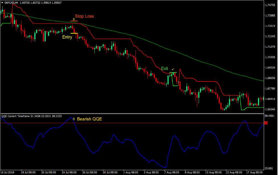 QQE Super Trend Forex Trading Strategy 3 QQE Super Trend Forex Trading Strategy 4