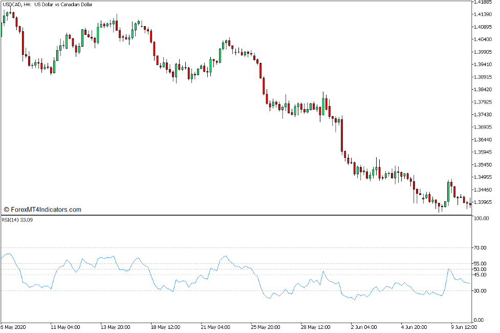 Bollinger Band Trend Direction Momentum Breakout Forex Trading Strategy for MT5 2 Relative Strength Index