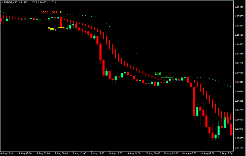 SAR HA Smooth Forex Trading Strategy 4
