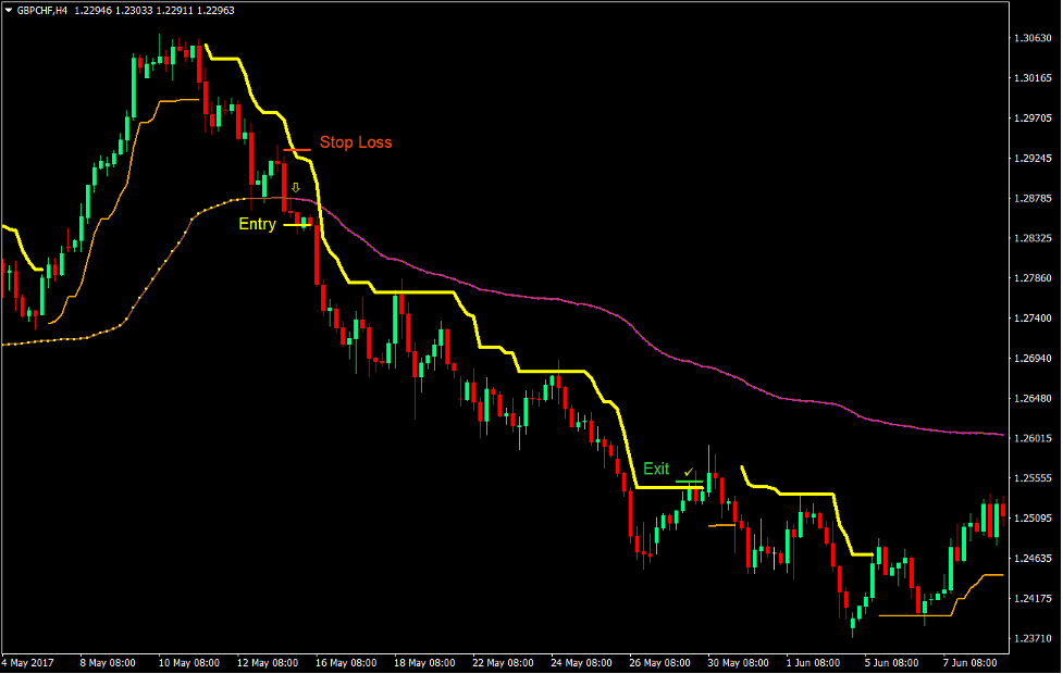 Giant Steps Trend Forex Trading Strategy 4 Giant Steps Trend Forex Trading Strategy 4