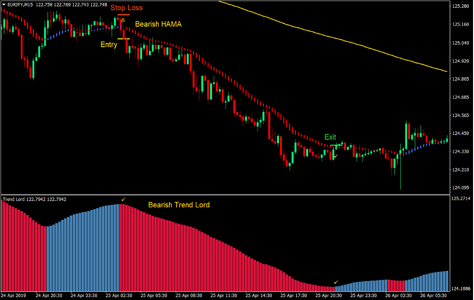 HAMA Trend Lord Forex Trading Strategy 4