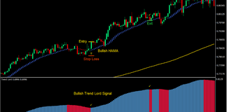 HAMA Trend Lord Forex Trading Strategy