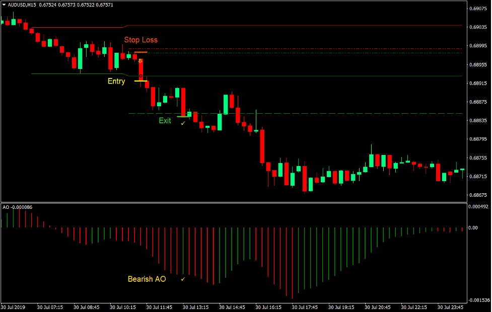 Open Zone Breakout Forex Trading Strategy 4