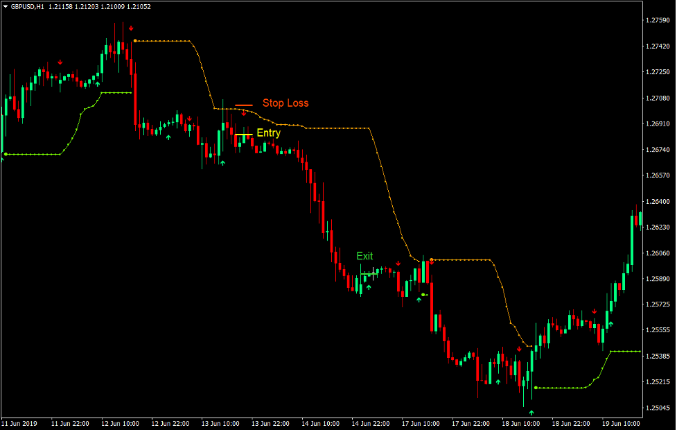 Stop and Go Retracement Forex Trading Strategy 4 Stop and Go Retracement Forex Trading Strategy 4