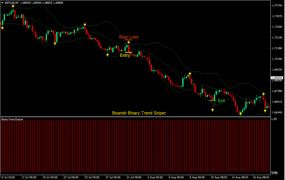 Trend Sniper Reversal Forex Trading Strategy 3 Trend Sniper Reversal Forex Trading Strategy 3
