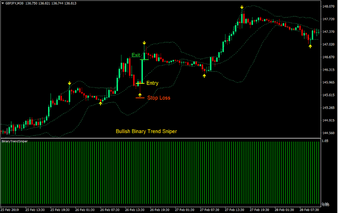 Trend Sniper Reversal Forex Trading Strategy Trend Sniper Reversal Forex Trading Strategy