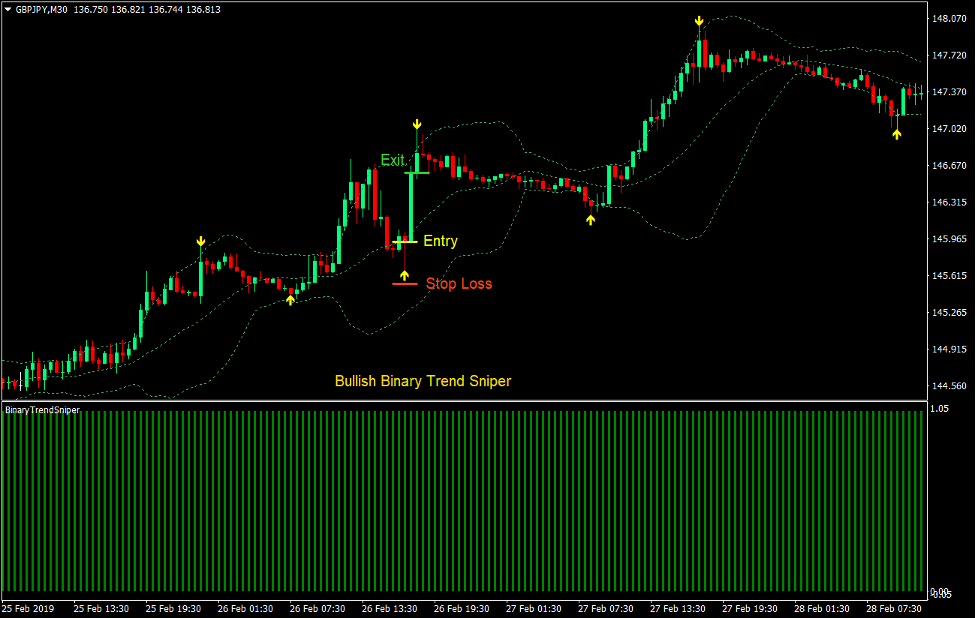 Trend Sniper Reversal Forex Trading Strategy 1 Trend Sniper Reversal Forex Trading Strategy
