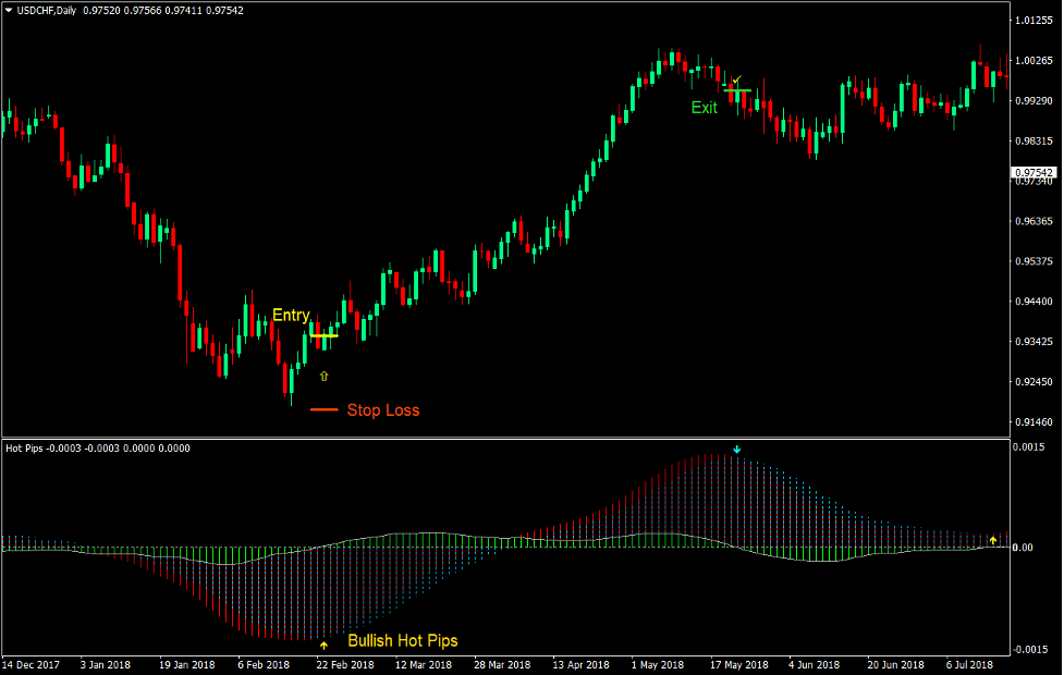 Hot Pips Market Flow Forex Trading Strategy 2 Hot Pips Market Flow Forex Trading Strategy 2