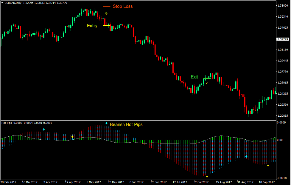 Hot Pips Market Flow Forex Trading Strategy 3 Hot Pips Market Flow Forex Trading Strategy 3