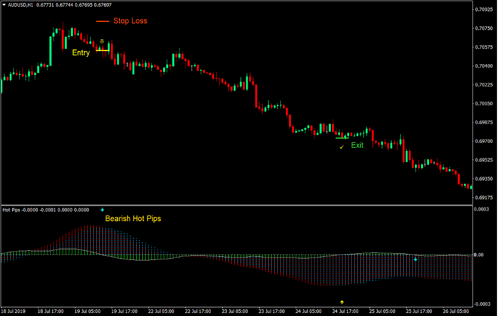 Hot Pips Market Flow Forex Trading Strategy 4 Hot Pips Market Flow Forex Trading Strategy 4
