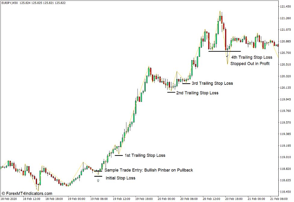 Zigzag Fractals Indicator for MT4 2 How the Zigzag Fractals Indicator Works
