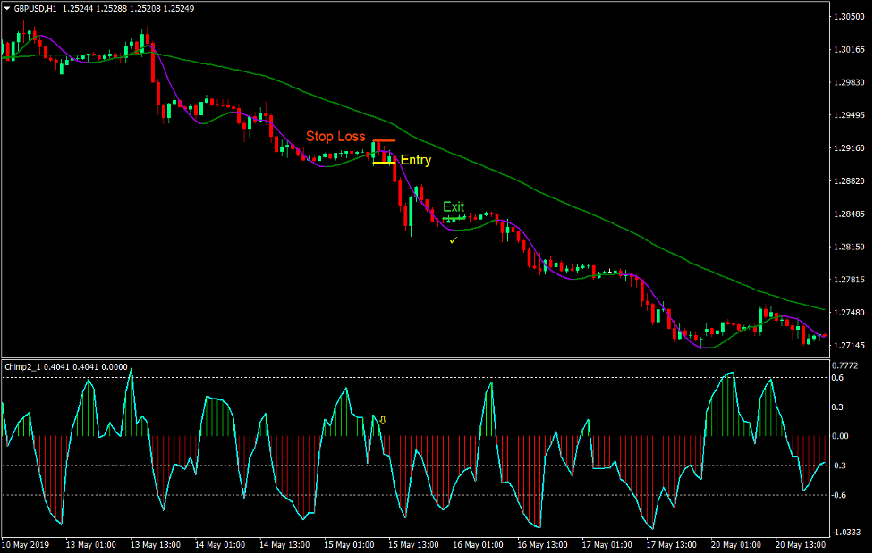 Hull MA Chimp Forex Trading Strategy 4 Hull MA Chimp Forex Trading Strategy 4