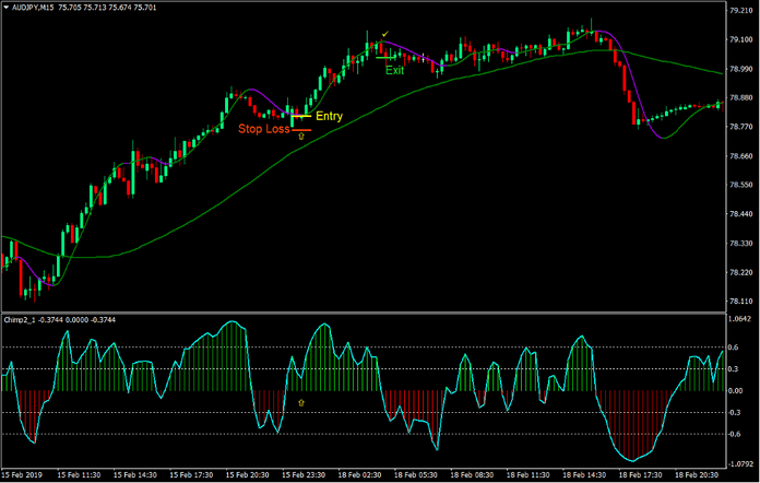 Hull MA Chimp Forex Trading Strategy Hull MA Chimp Forex Trading Strategy