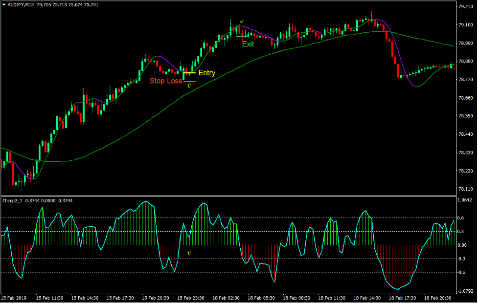 Hull MA Chimp Forex Trading Strategy 1 Hull MA Chimp Forex Trading Strategy