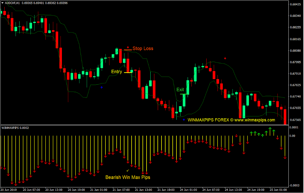 Max Pips Arrows Forex Trading Strategy 4 Max Pips Arrows Forex Trading Strategy 4