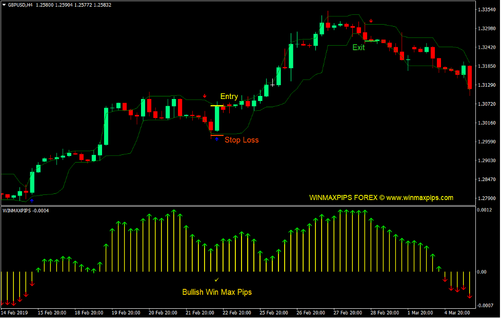 Max Pips Arrows Forex Trading Strategy 1 Max Pips Arrows Forex Trading Strategy