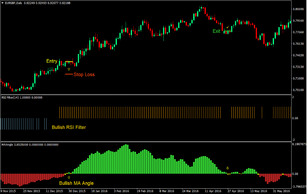 Momentum Wave Forex Trading Strategy 2 Momentum Wave Forex Trading Strategy 2