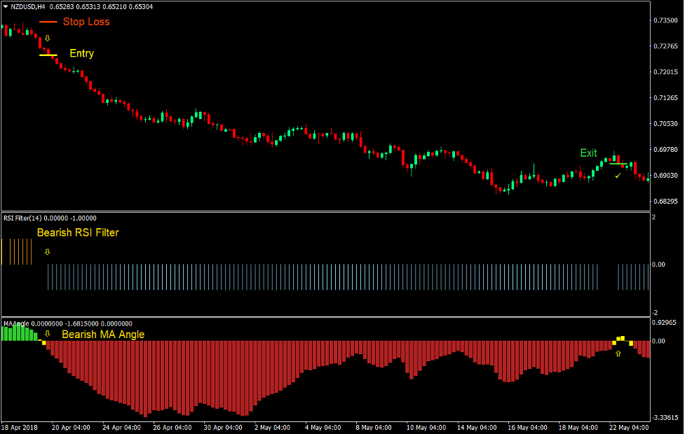 Momentum Wave Forex Trading Strategy 3 Momentum Wave Forex Trading Strategy 3