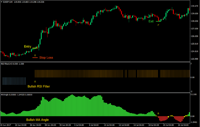 Momentum Wave Forex Trading Strategy Momentum Wave Forex Trading Strategy